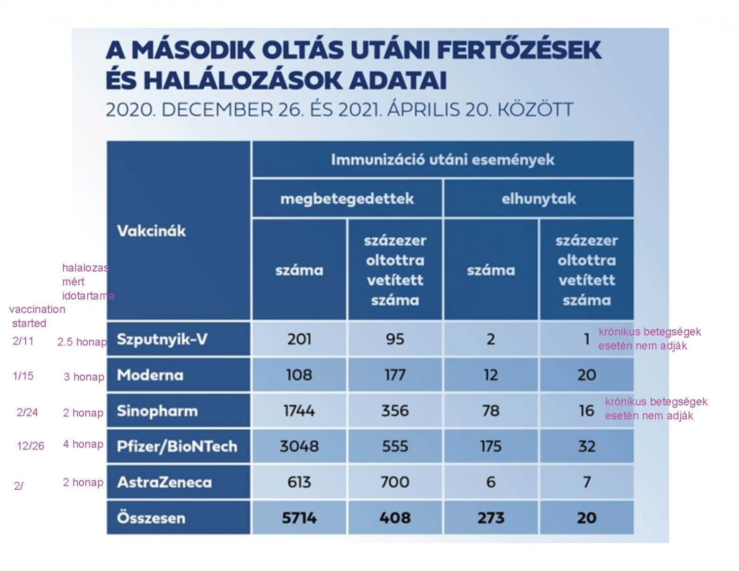 “Thống kê” vô giá trị của chính phủ, với phần bổ sung của GS. Karikó Katalin - Ảnh: Facebook của nhân vật
