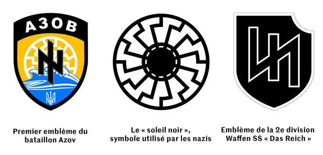 Biểu tượng của Azov trong mối tương quan với các biểu tượng Quốc xã khác - Ảnh: “Le Monde”